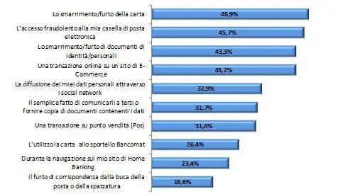 casi ricorrenti pishing frode informatica clonazione carta di credito casi ricorrenti pishing frode informatica clonazione carta di credito